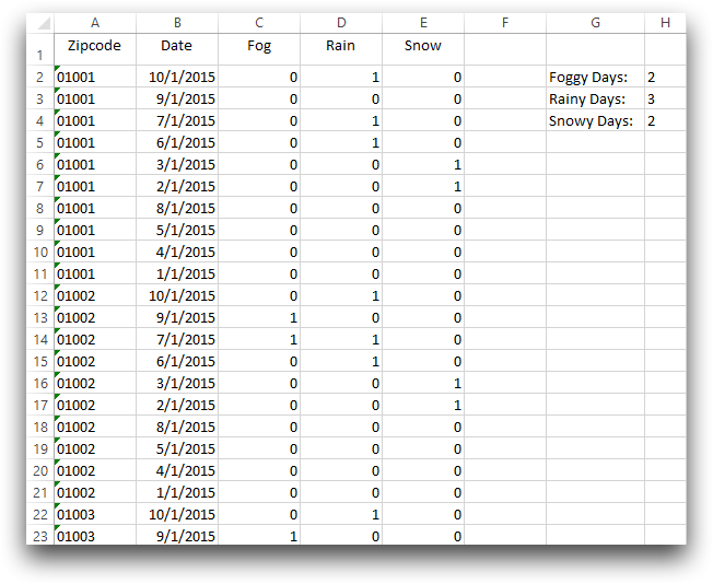 Summing Over Multiple Conditions